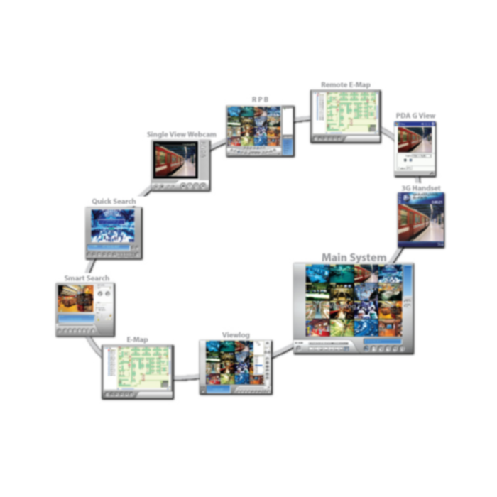 GeoVision GV-NVR IP Camera Software