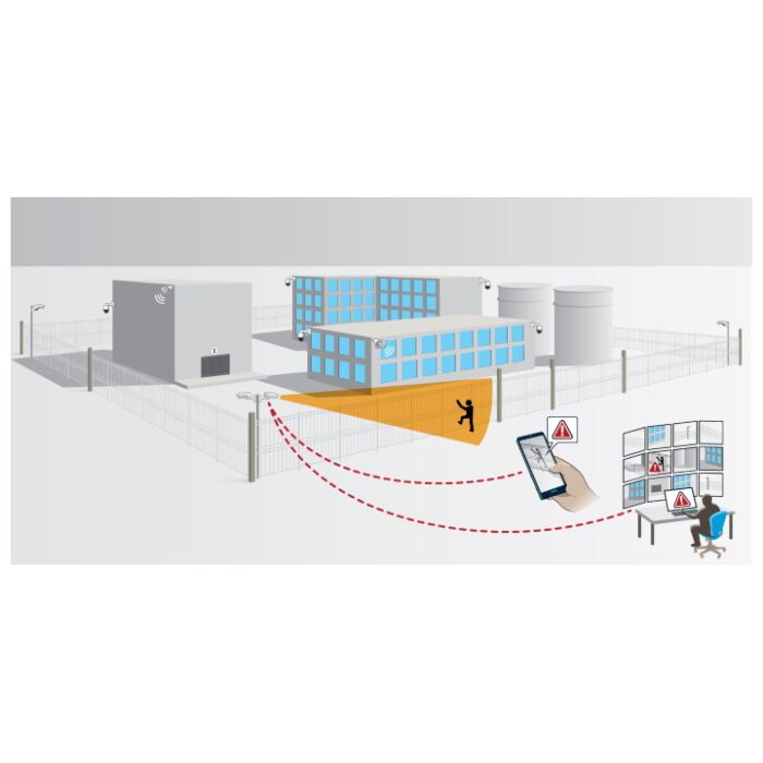 Axis Perimeter Defender Application 0333-60X Axis Perimeter Defender Application 0333-60X
