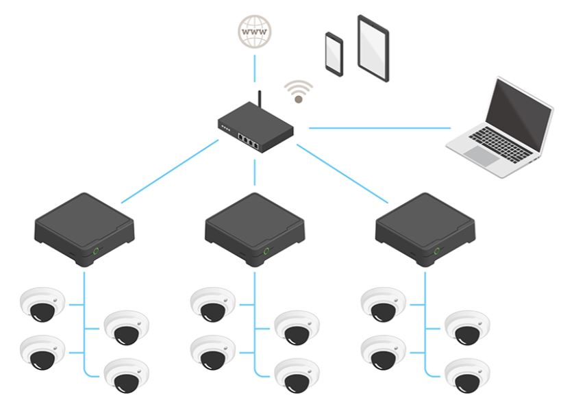 Axis S3008 Expandable Example