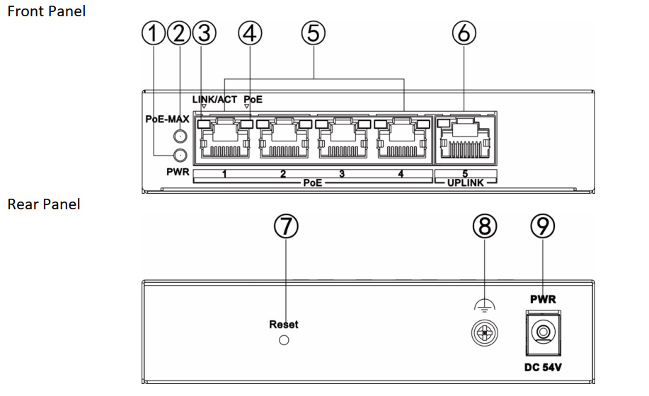 Hikvision DS 3E1505P EI 4 Port Gigabit Smart PoE Switch hikvision-ds-3e1505p-ei-4-port-gigabit-smart-poe-switch