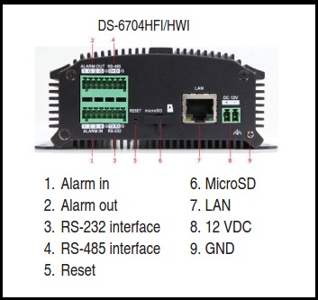  Hikvision DS-6704HWI 4 Channel Video Encoder