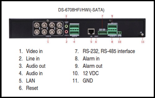  Hikvision DS-6708HWI 8 Channel Video Encoder