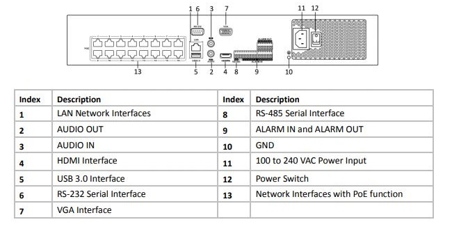 7732ni-k4 interfaces