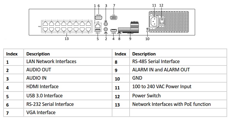 DS-7716NI-K4-16P Interfaces