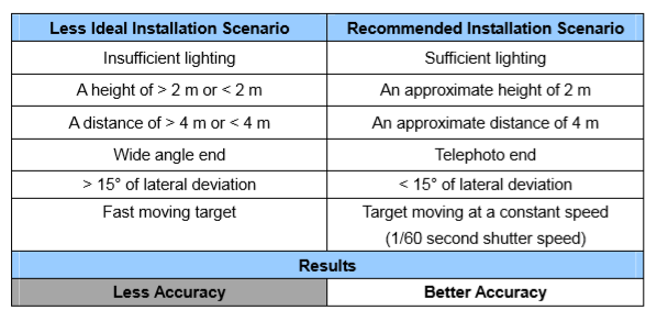 GV-VD8700 facial recognition intructions