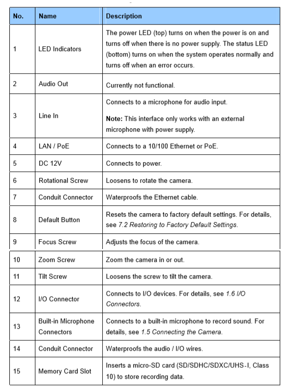 GV-VD8700 overview 2