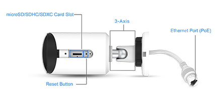 Mini Bullet Design