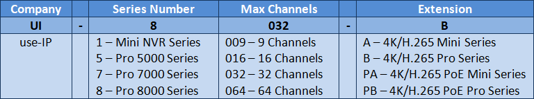 Milesight NVR Codes