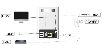 3.5 Mini NVR Back