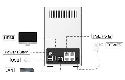 Milesight Mini PoE NVR