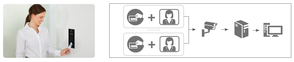 Access Control Banner