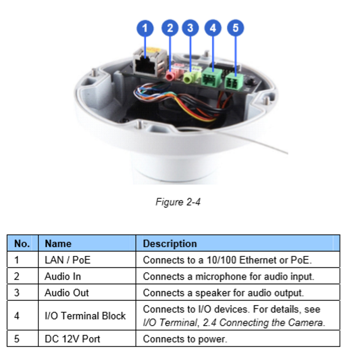GV-EBL2111 overview 2