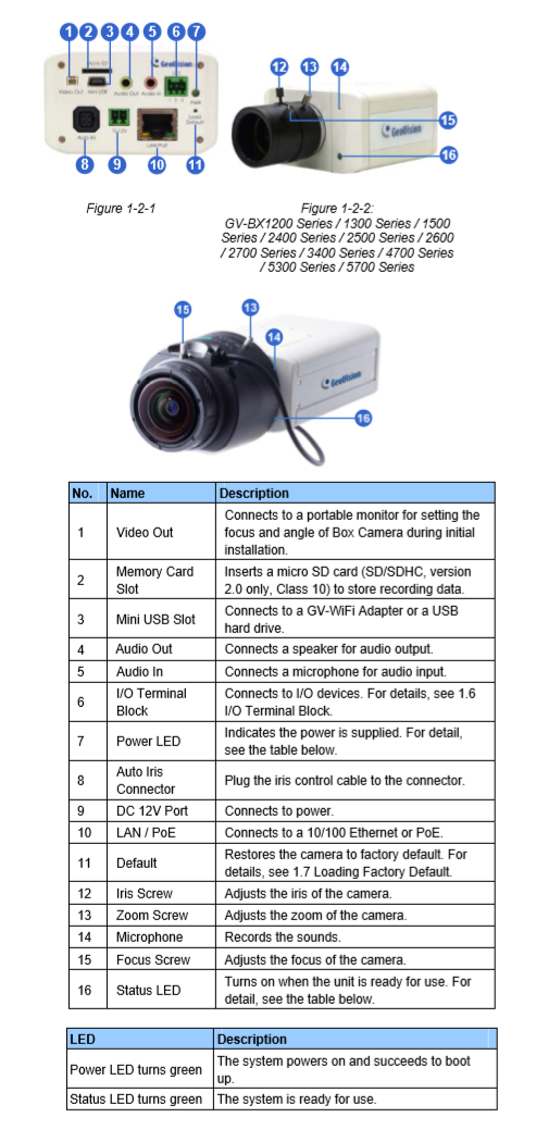 GV-BX12201 overview
