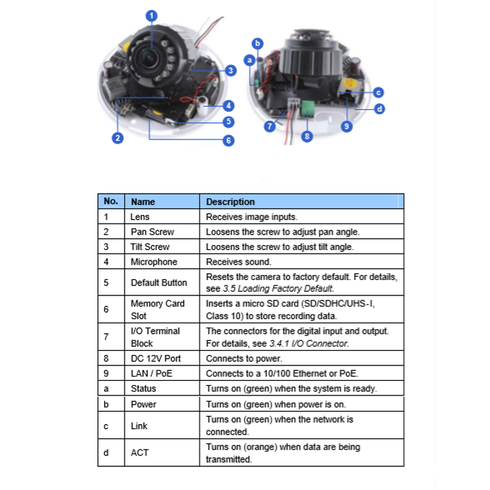 GV-EFD2700 overview