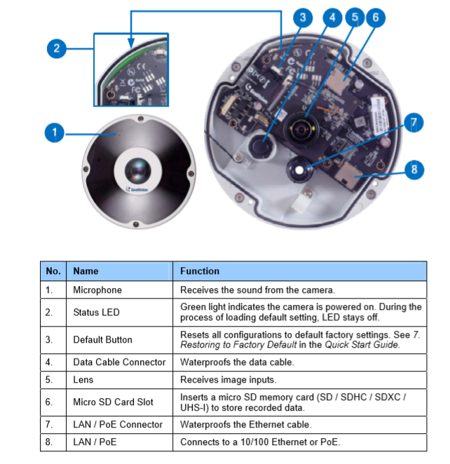 gv-fer5700 overview