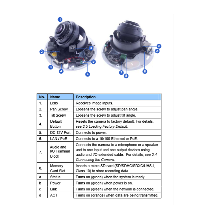 GV-MFD2700 overview