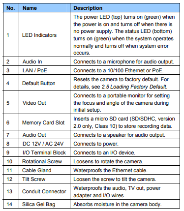 GV-VD4711 overview 2