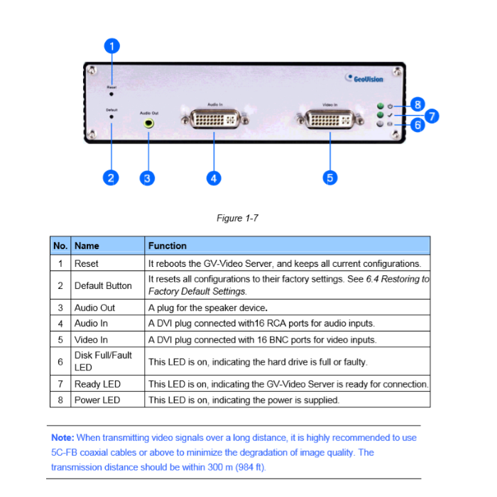 GV-VS21600 overview 2