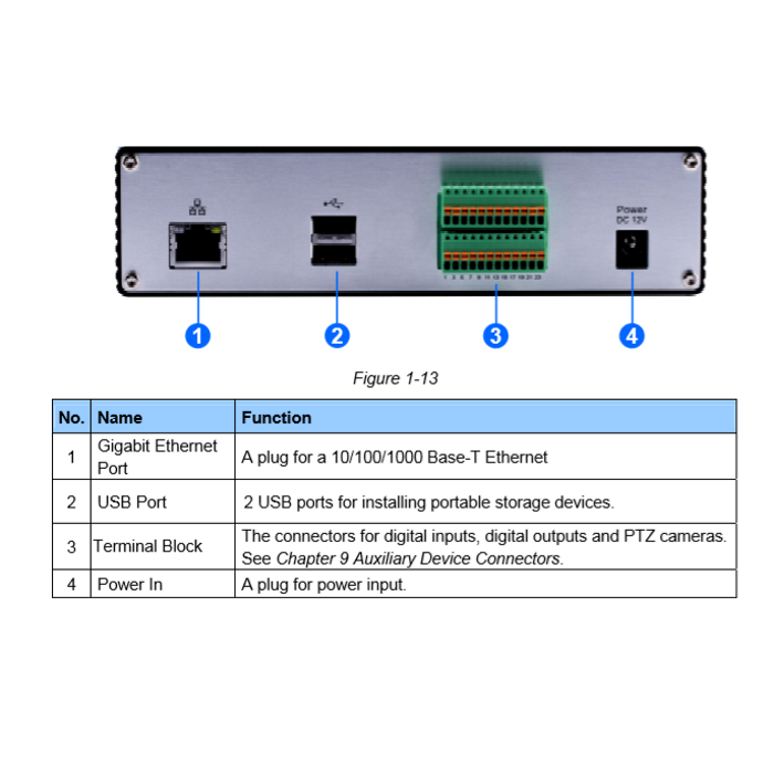 GV-VS21600 overview