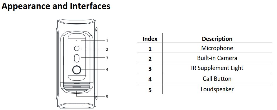 DS-KB8112-IM Interface