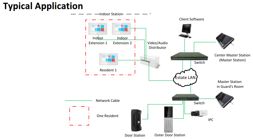 DS-KB8112-IM Typical Application