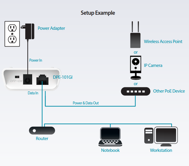 Setup Example
