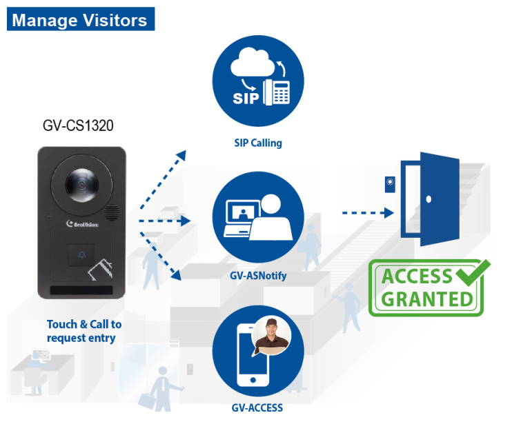 GV-CS1320 Access