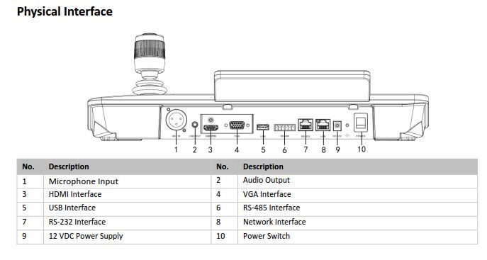 Hikvision DS-1105KI Dimensions