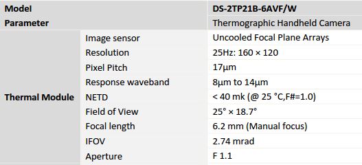 DS-2TP21B-6AVF/W Thermal Module 