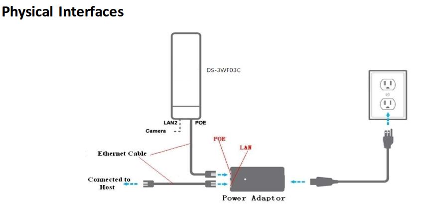DS-3WF03C Interface