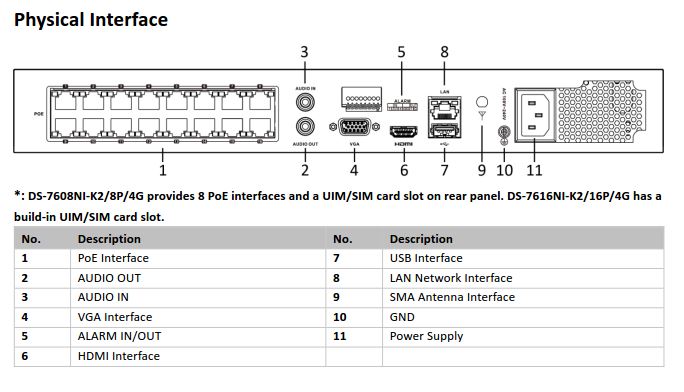 DS-7608NI-K2-8P-4G Interface
