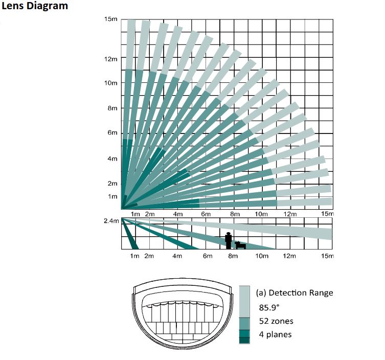 DS-PDP15P-EG2-WE Lens Diagram