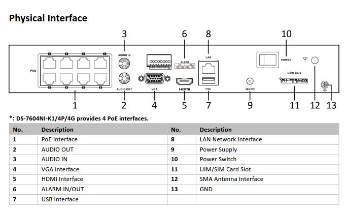 DS-7604NI-K1-4P-4G Interface