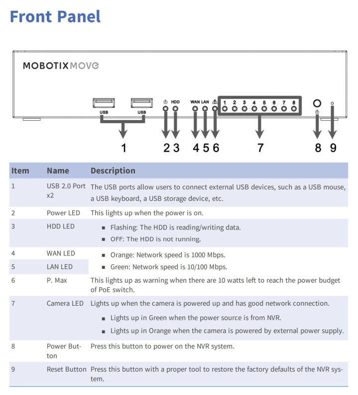 MX-S-NVR1A-16-POE Front Panel