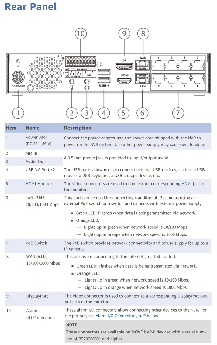 MX-S-NVR1A-16-POE Rear Panel