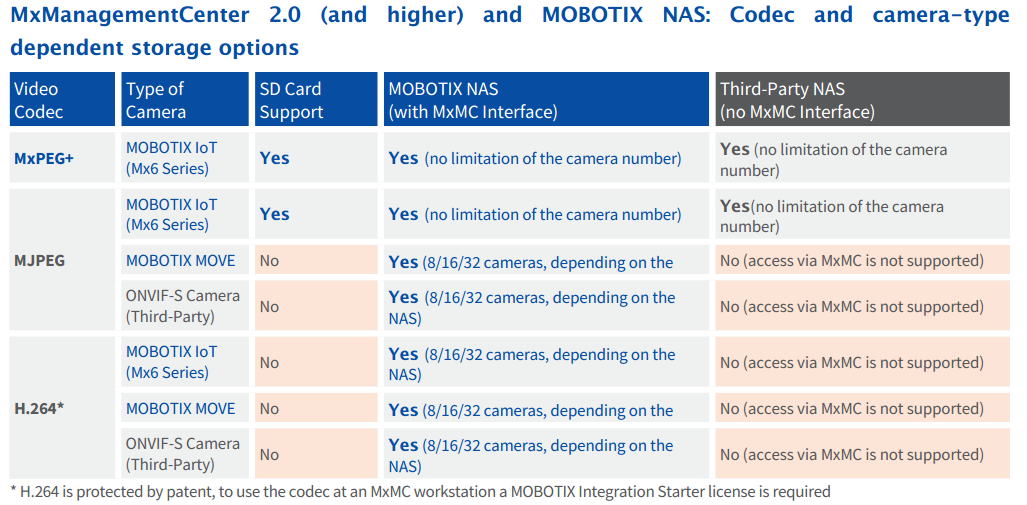 Mobotix NAS Storage Options