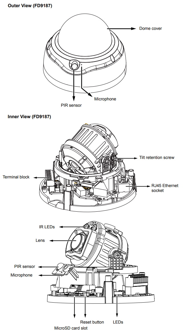 Vivotek FD9187-H View