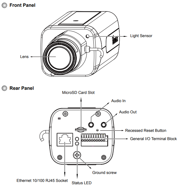 Vivotek IP9191-HP View
