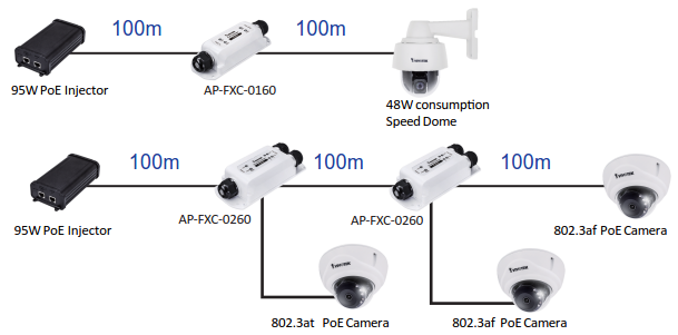 Outdoor PoE Extender Diagram