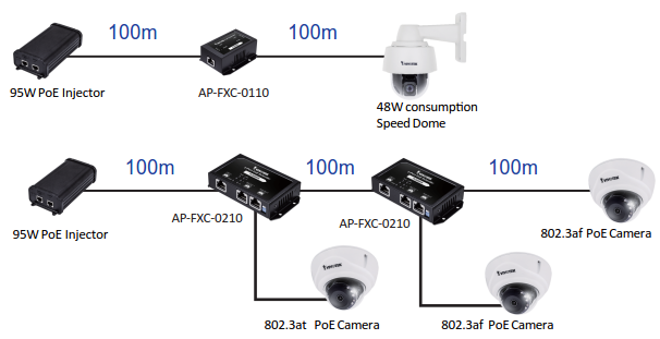 PoE Extender Diagram
