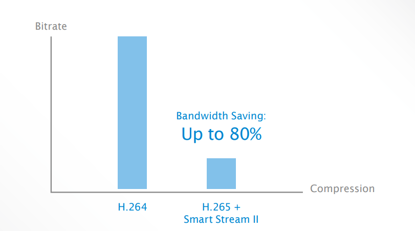 Smart Stream II