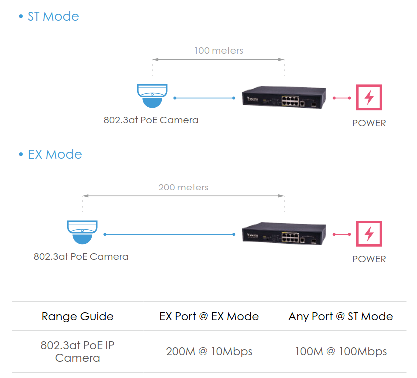 ST EX Mode Diagram