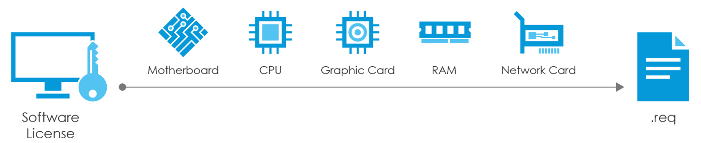 VAST 2 License
